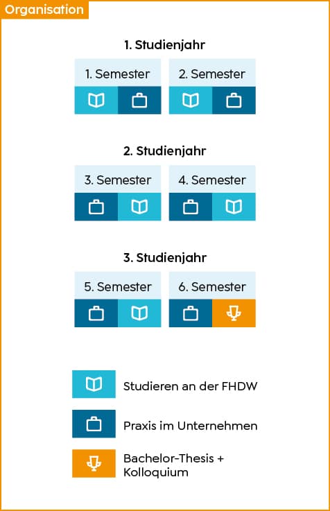 FHDW Studienorganisation duales Bachelor Studium lang