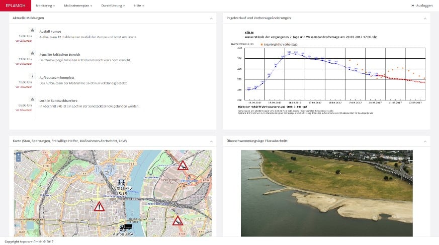 Software-Demonstrator: Gesamtsicht der Lösung