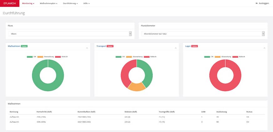 Software-Demonstrator: Monitoring der Maßnahmen