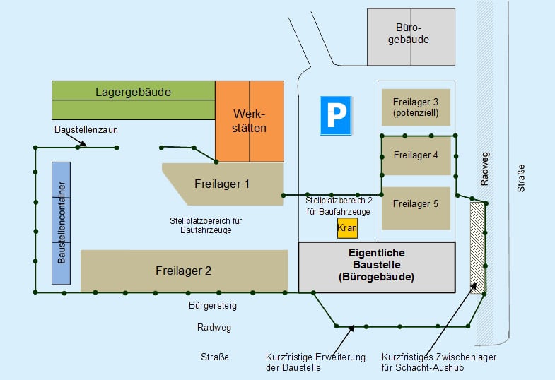 Schematisierte Darstellung eines realen Baustellenbereiches zur Verdeutlichung der spezifischen Probleme der Freilager-Baustellenlogistik
