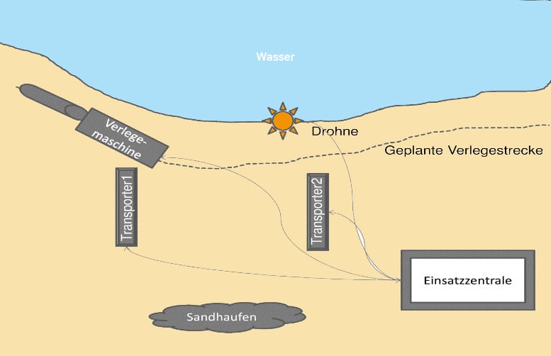 Projekt TopoOpt zur Verbesserung bei Deichbau und Hochwasserschutzmaßnahmen